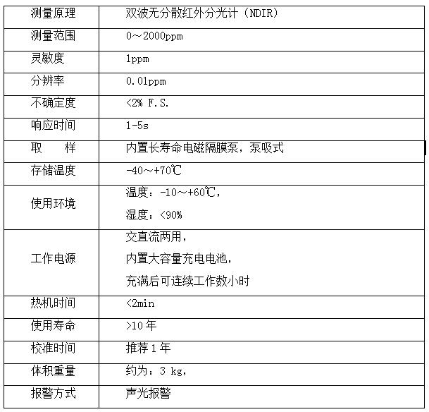 KDJL-VI SF6�����z©�x���g(sh��)����(sh��)